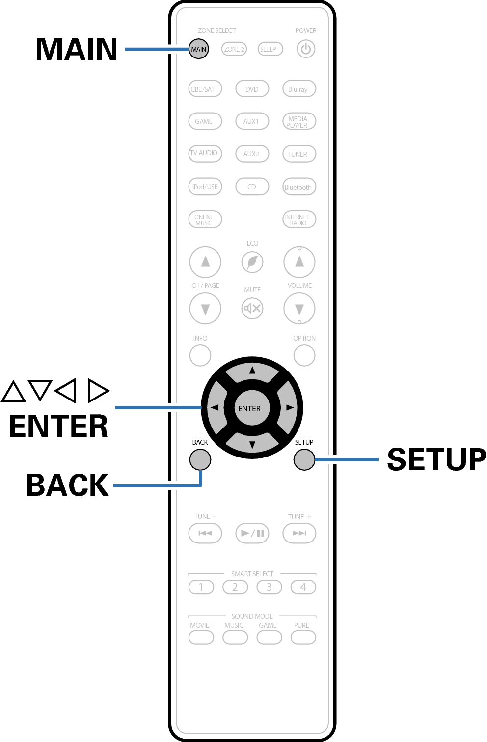 Ope Menu RC024SR